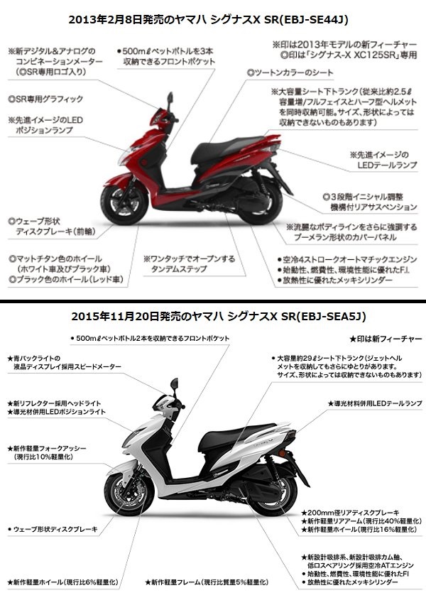 【高評価得価】シグナス 2型 台湾 メーター 色変更可能 ヤマハ用